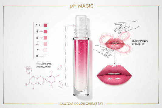 Color-Changing Lip Gloss: The Science of pH-Activated Beauty
